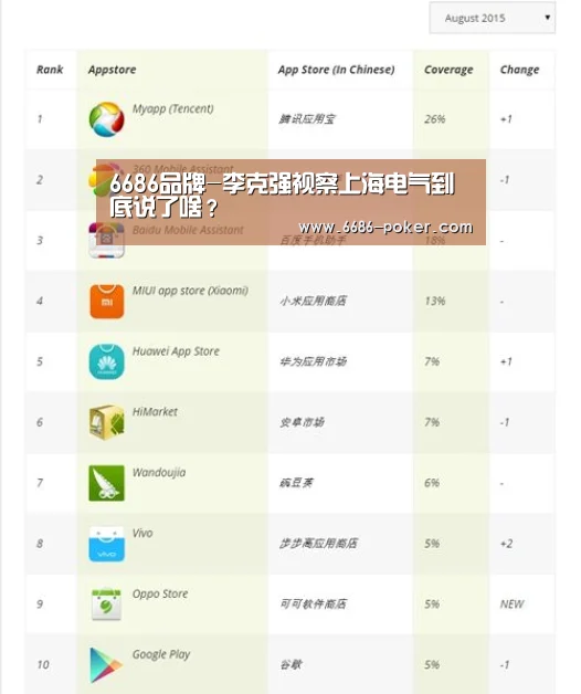 6686热点